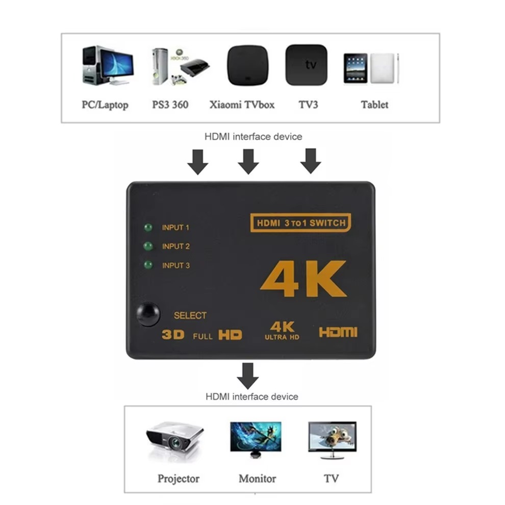 4K HDMI-compatible Switch Spli - Esports Gaming Hub ulasan dan harga