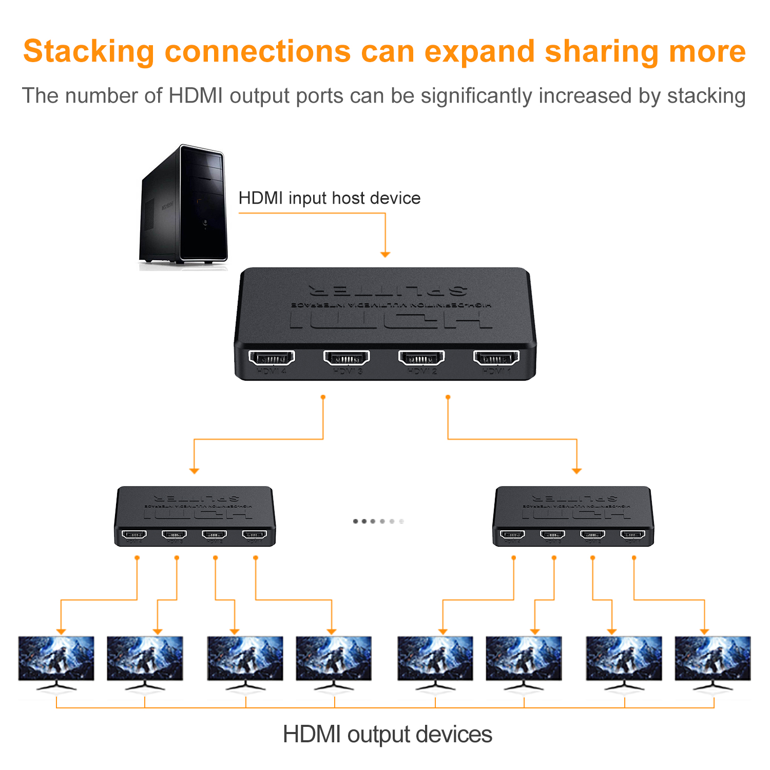 1 in 4 Out HDMI-Compatible Spl - Esports Gaming Hub ulasan dan harga