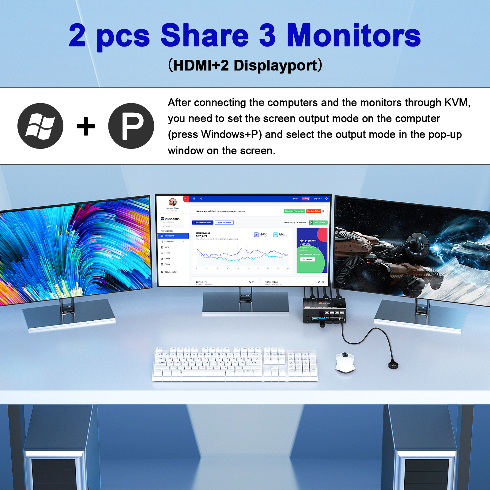 KCEVE 8K Tripe 3 Monitors KVM  - Esports Gaming Hub ulasan dan harga