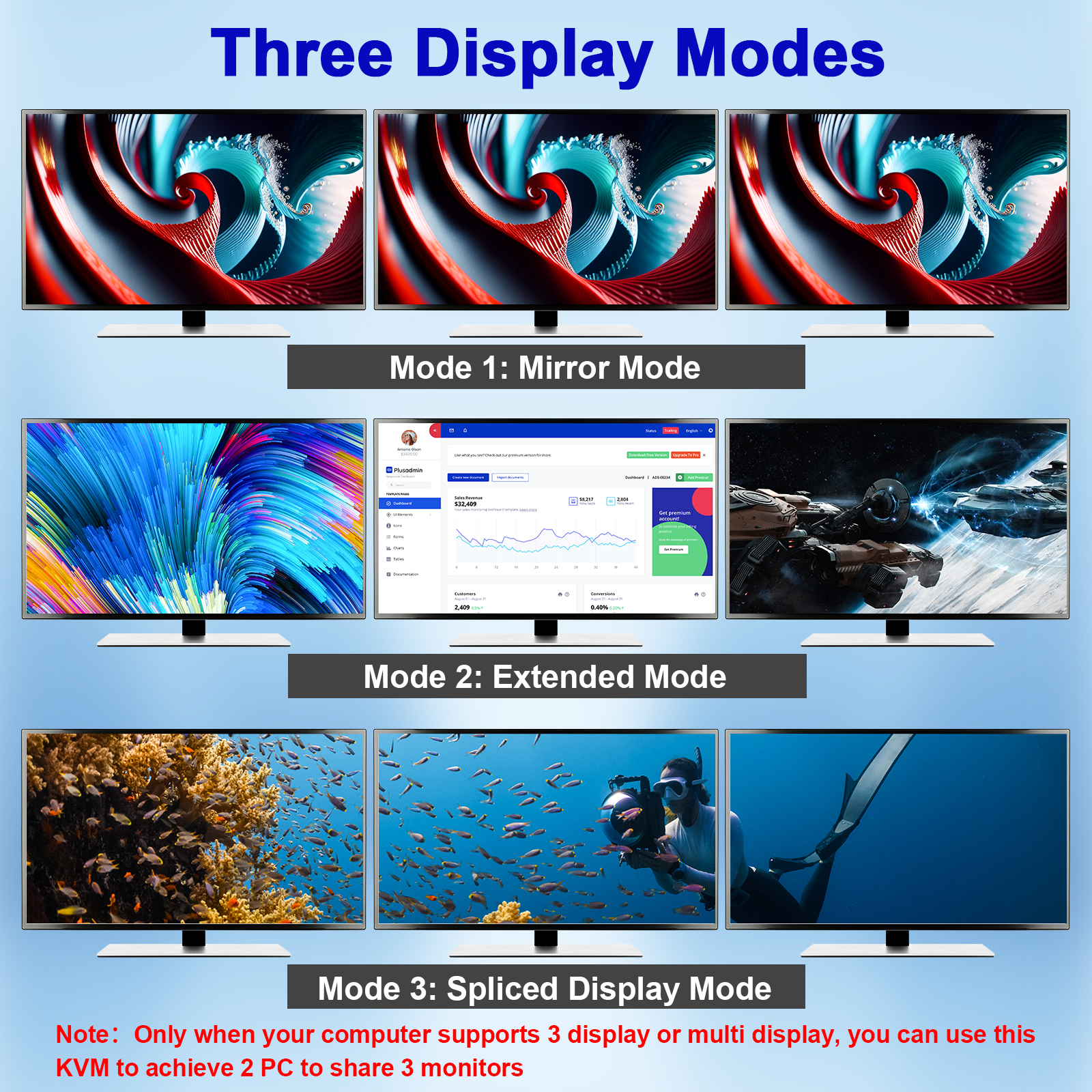 KCEVE 8K Tripe 3 Monitors KVM  - Esports Gaming Hub ulasan dan harga