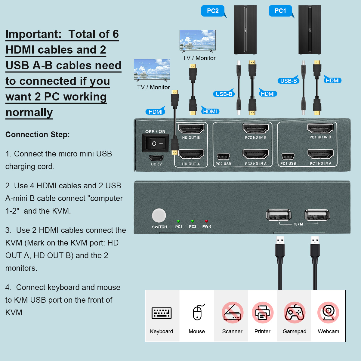 PWAY USB KVM Switch HDMI Split - Esports Gaming Hub ulasan dan harga