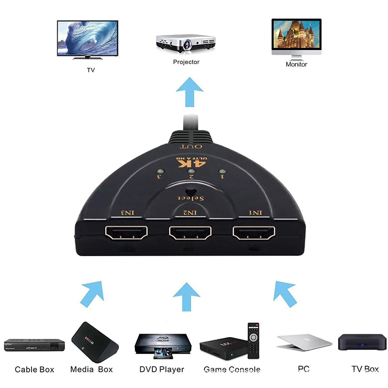 HDMI-compatible Switch KVM Spl - Esports Gaming Hub ulasan dan harga