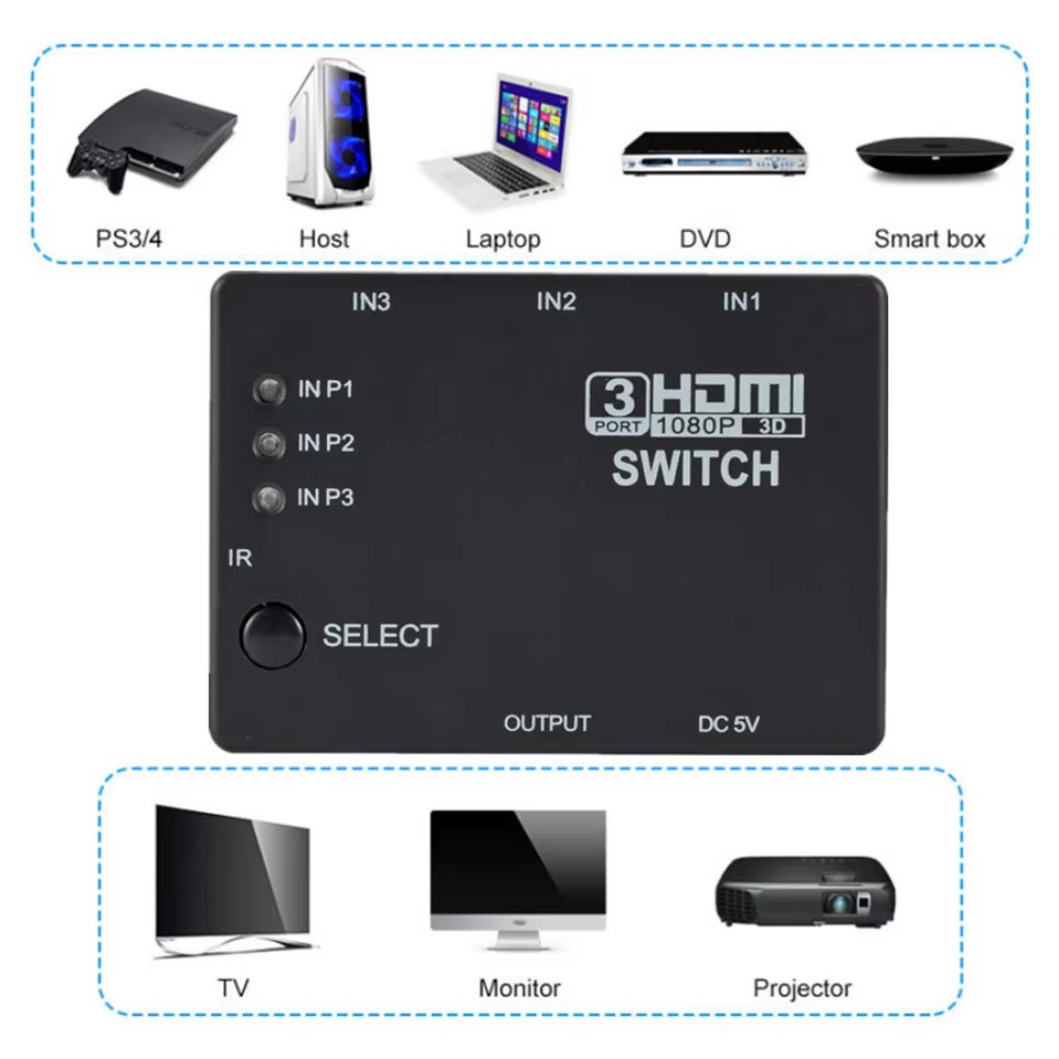 3x1 HDMI Switcher KVM Switches - Esports Gaming Hub ulasan dan harga