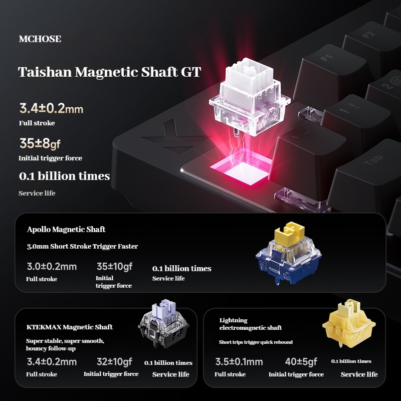 Mchose Mix 87 Magnetic Axis Es - Esports Gaming Events ulasan dan harga